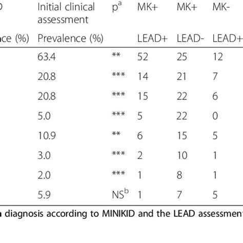 mini kid assessment.